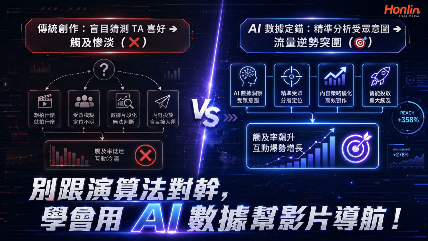 別跟演算法對幹，學會用 AI 數據幫影片導航！