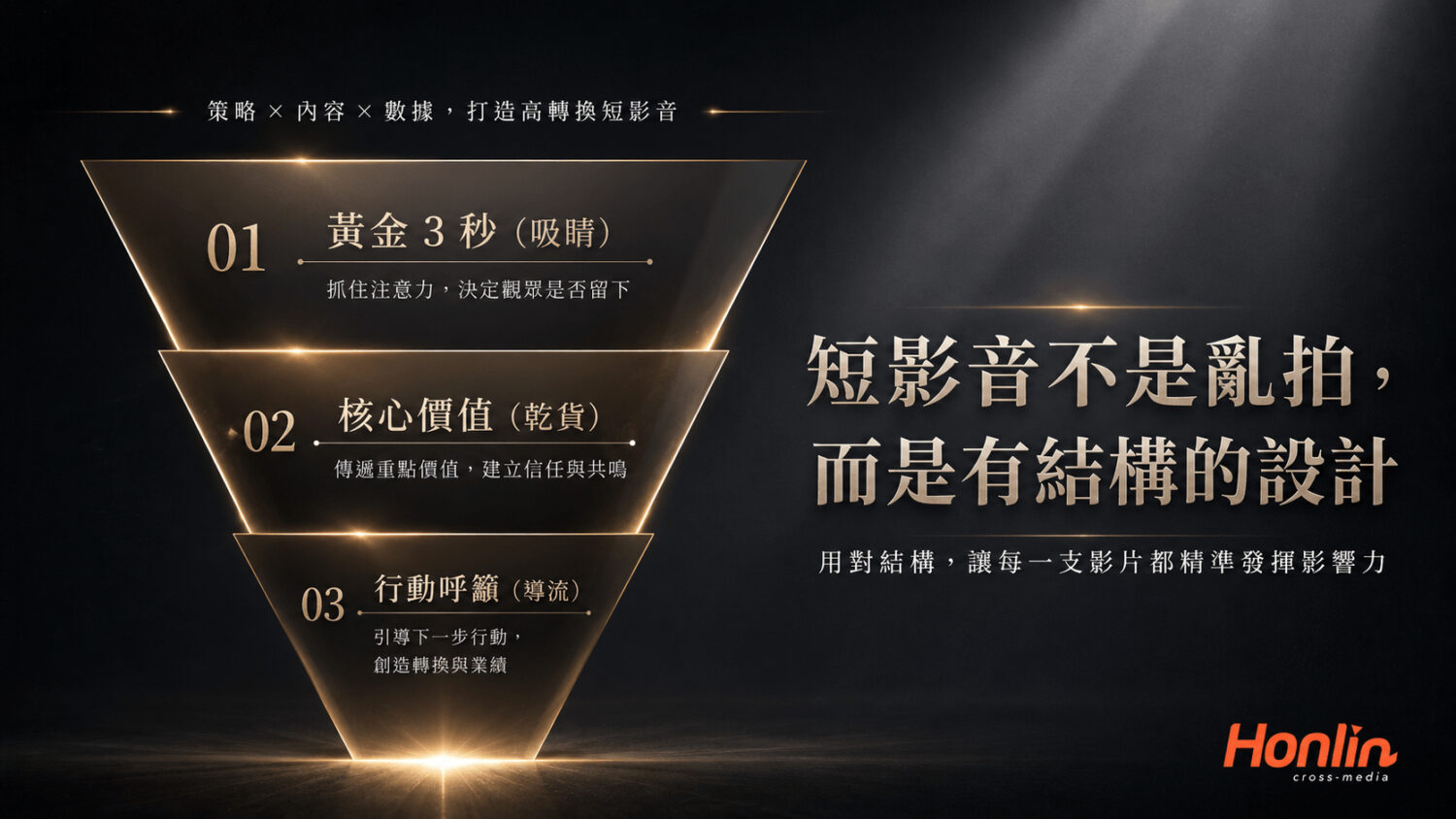 短影音的本質是行銷，不是電影製作！