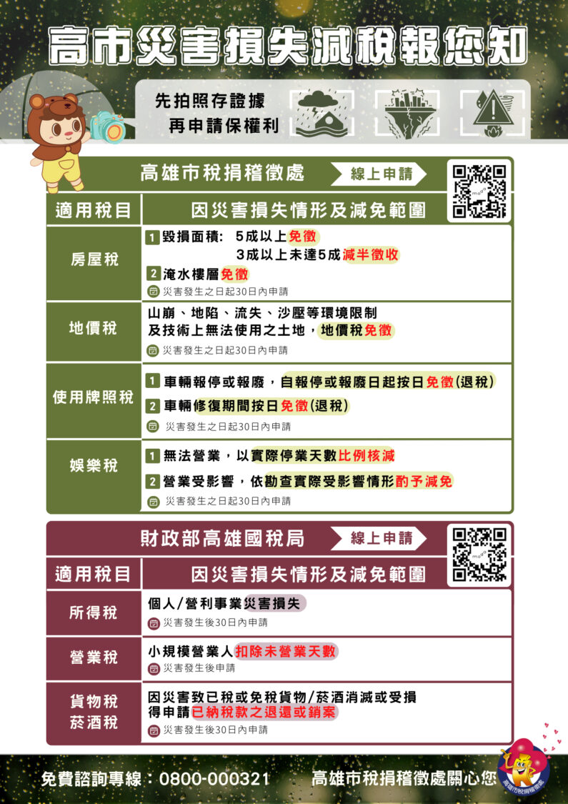 高雄市稅捐處提醒您如遇災害損失，記得先拍照存證再申請租稅減免