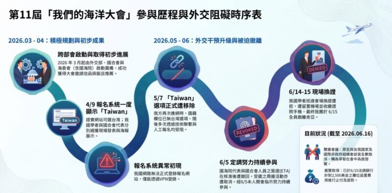 海委會主委管碧玲：OOC蒙塵 對表現優異的國家粗暴的打壓！