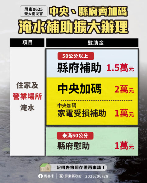 屏縣府豪雨擴大慰助 住屋淹水50公分以下專案補助1萬元