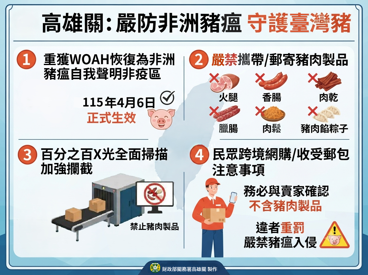 嚴防非洲豬瘟入侵，高雄關持續加強邊境查緝豬肉及其製品