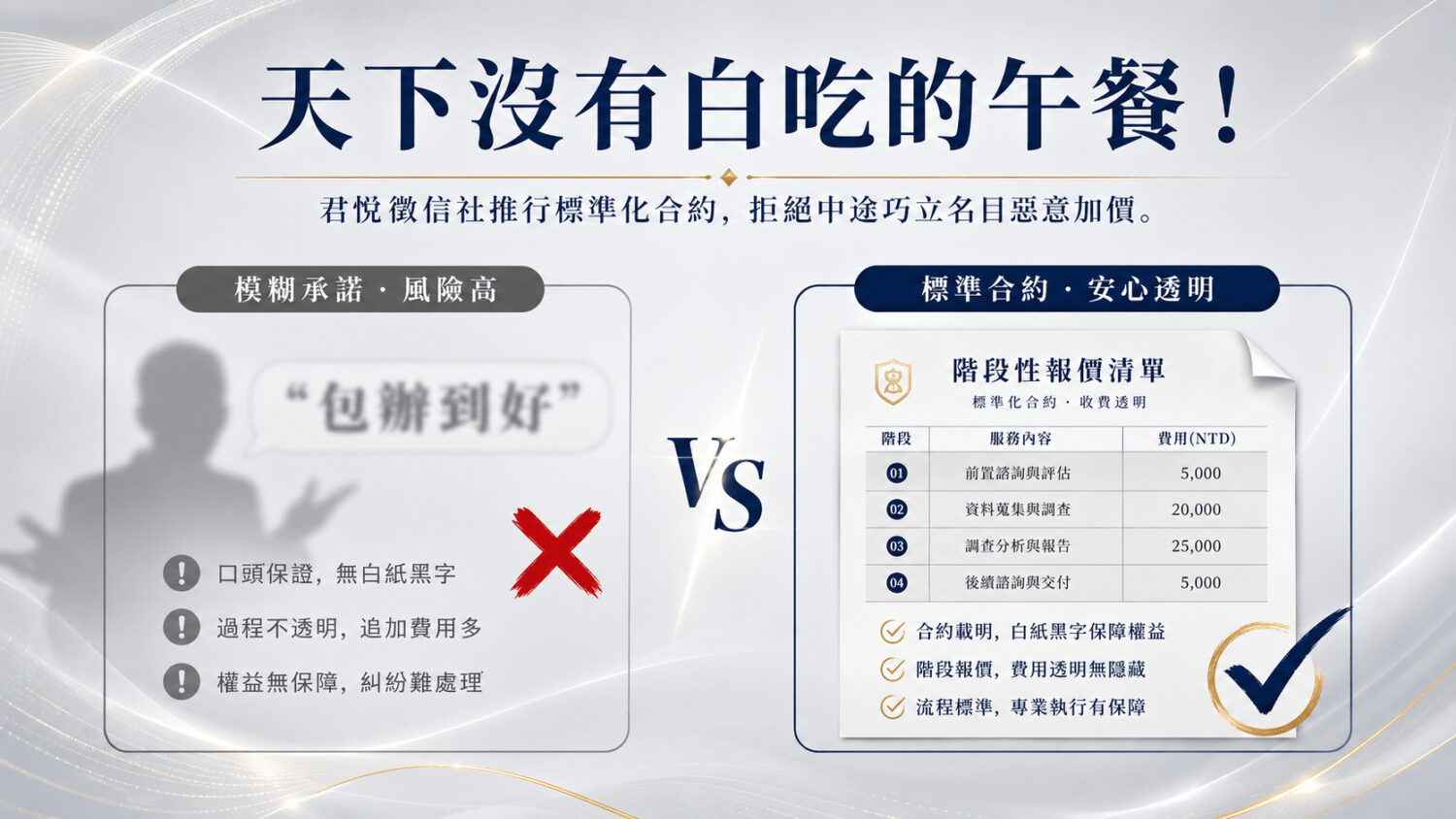 透明合理的「徵信社費用」應包含哪些項目?