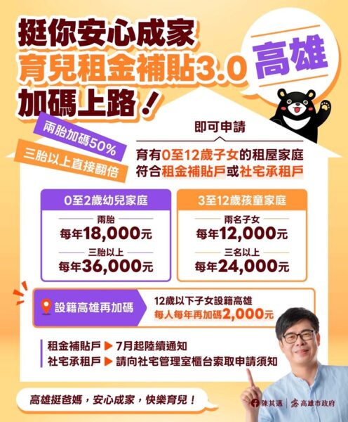 力挺婚育家庭！高市府7月1日開辦育兒租金補貼3.0