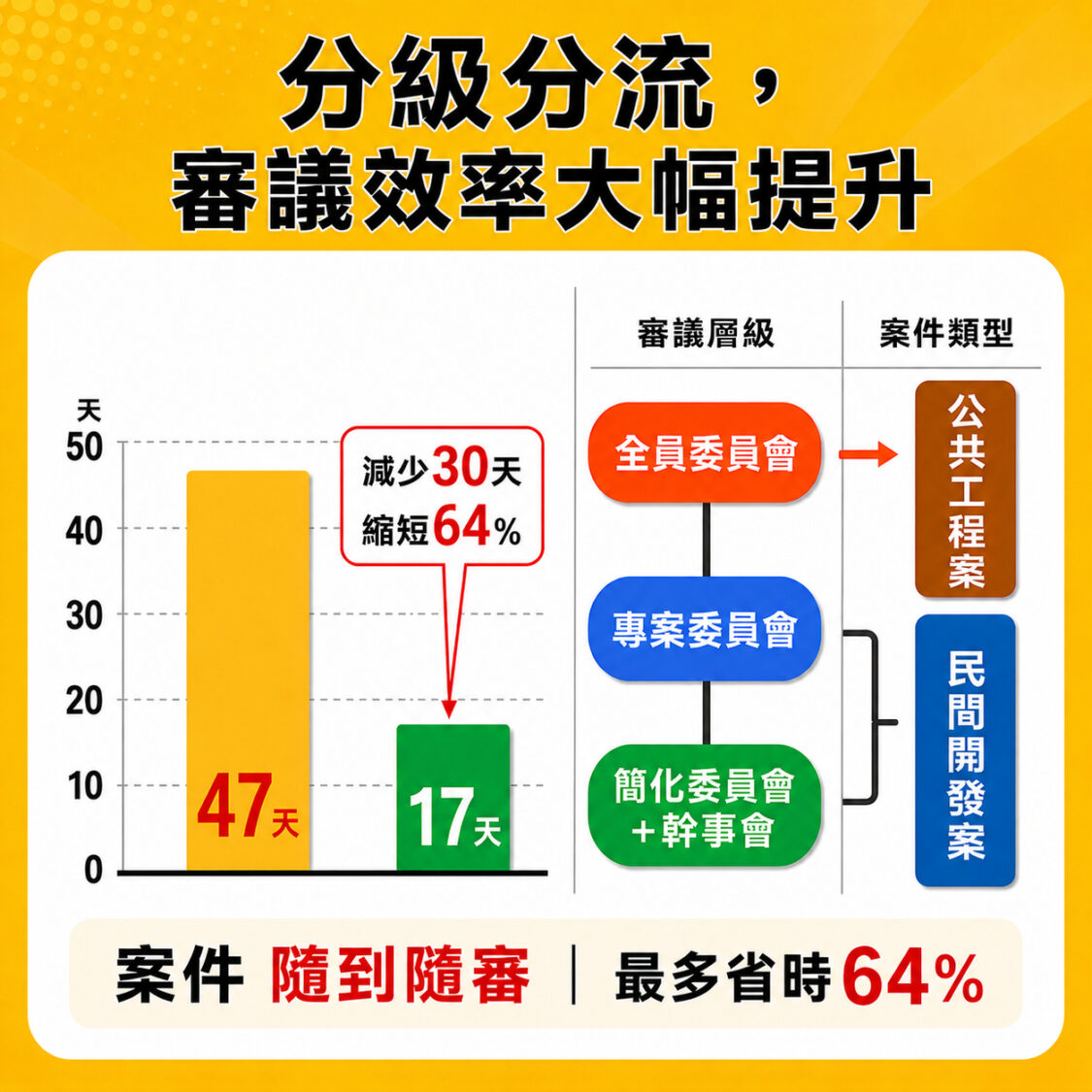 【都設小學堂系列】看懂都審流程免燒腦！ 高市都發局「都設小學堂」帶你3分鐘上手