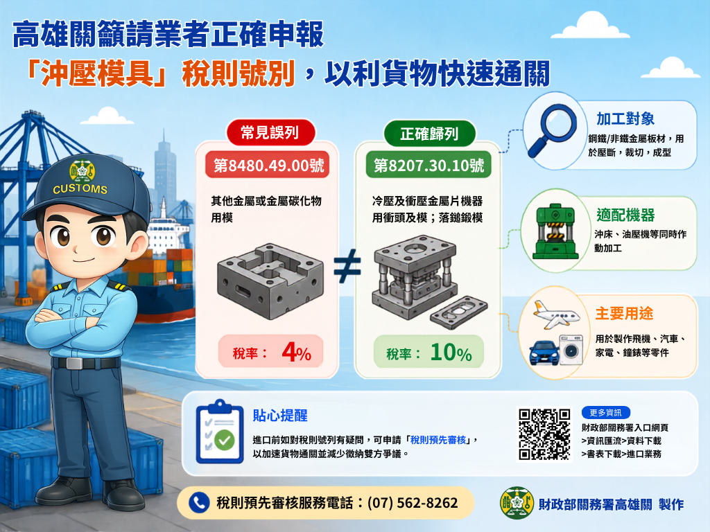 高雄關提醒請業者正確申報「沖壓模具」稅則號別，以利貨物快速通關