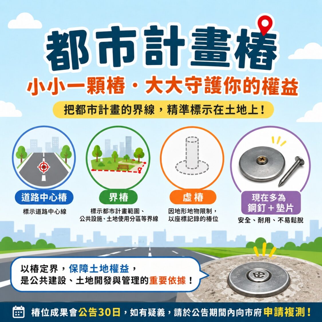 不畏烈日及車流! 高雄都發局年測900支「都市計畫樁」 默默守護市民財產權 不畏烈日及車流! 高雄都發局年測900支「都市計畫樁」 默默守護市民財產權