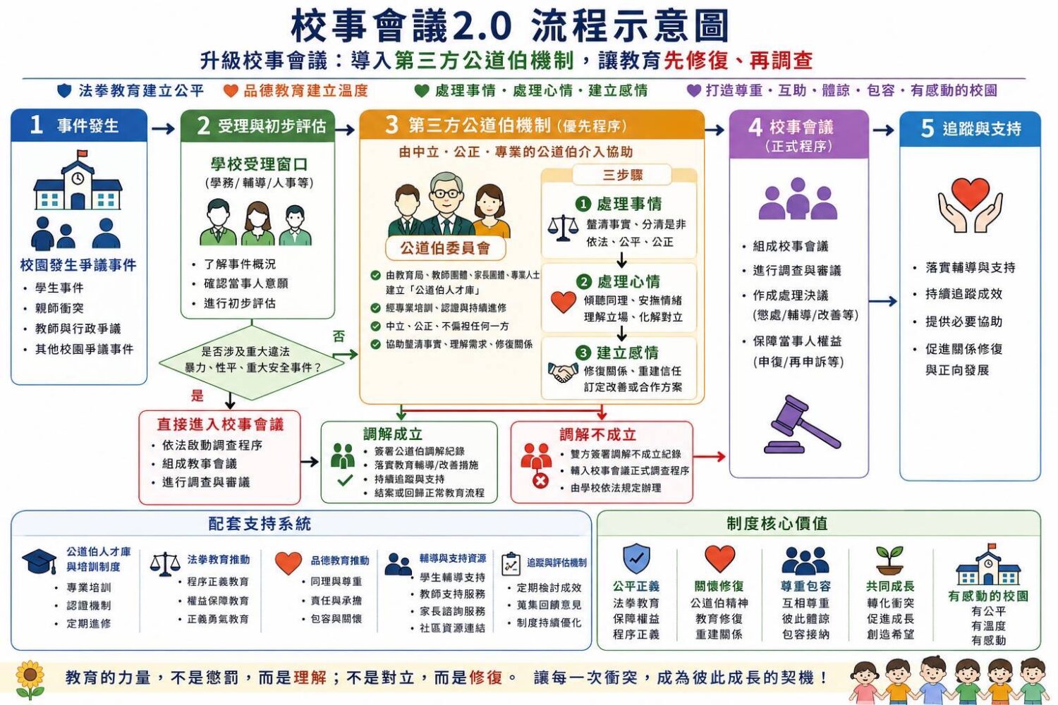 立委許智傑提出改革「校事會議2.0」政策白皮書 立委許智傑提出改革「校事會議2.0」政策白皮書