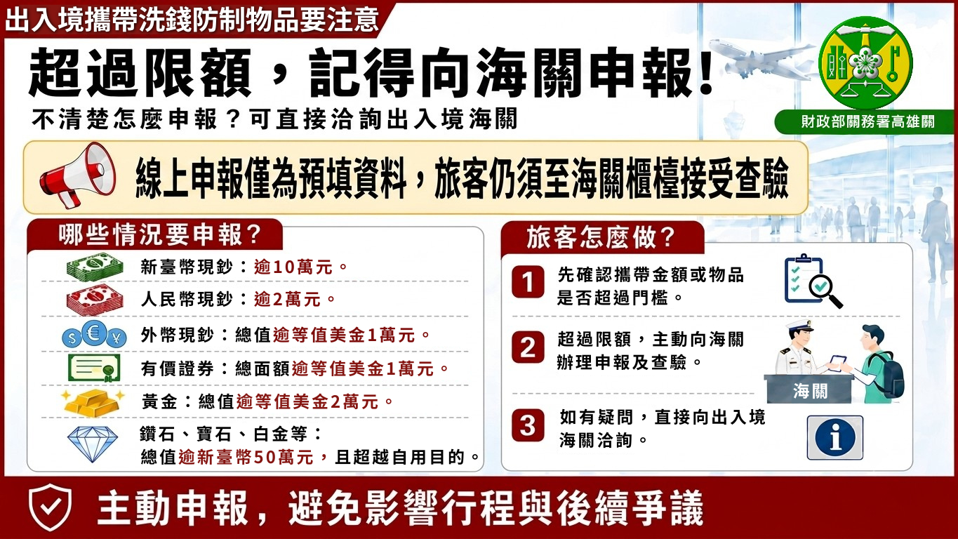 高雄關提醒民眾：攜帶現鈔貴重物品出入國境線上預報後仍須海關查驗始完成申報