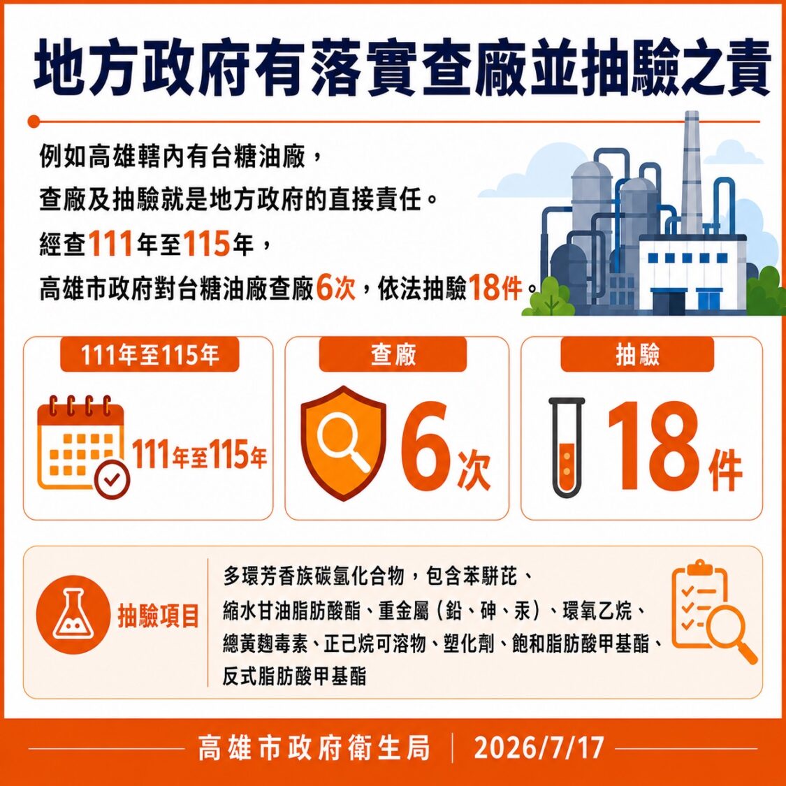 毒油案 高市府:地方政府有落實查廠並抽驗之責 毒油案 高市府:地方政府有落實查廠並抽驗之責
