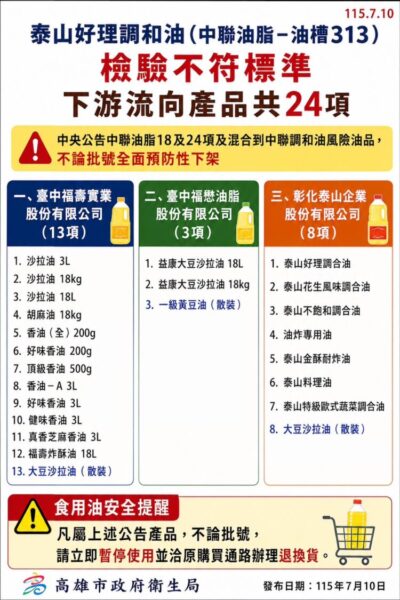 高雄市政府公布福懋、福壽、泰山24項風險油品　