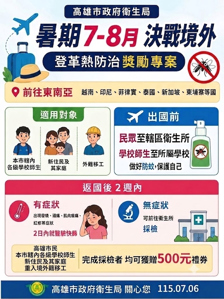 高雄市今日新增兩例登革熱確診個案 衛生局暑期決戰境外獎勵專案　民眾返國主動採檢快篩贈500元禮券