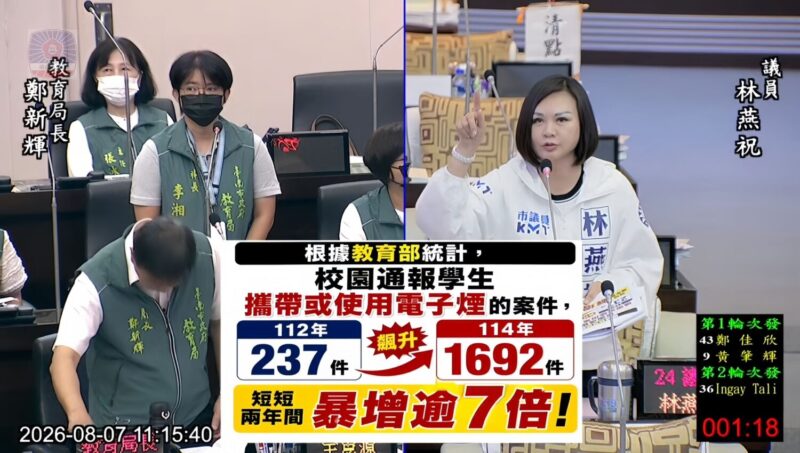 校園電子煙暴增逾七倍！議員轟南市府反毒宣導淪為紙上談兵