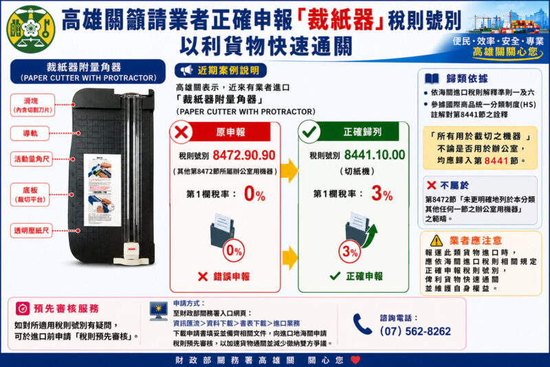 高雄關提醒業者正確申報「裁紙器」稅則號別，以利貨物快速通關