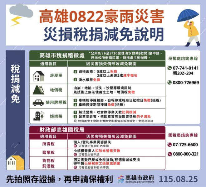 高雄市政府全力協助民眾災後復原 0822豪雨災害專案救助措施啟動