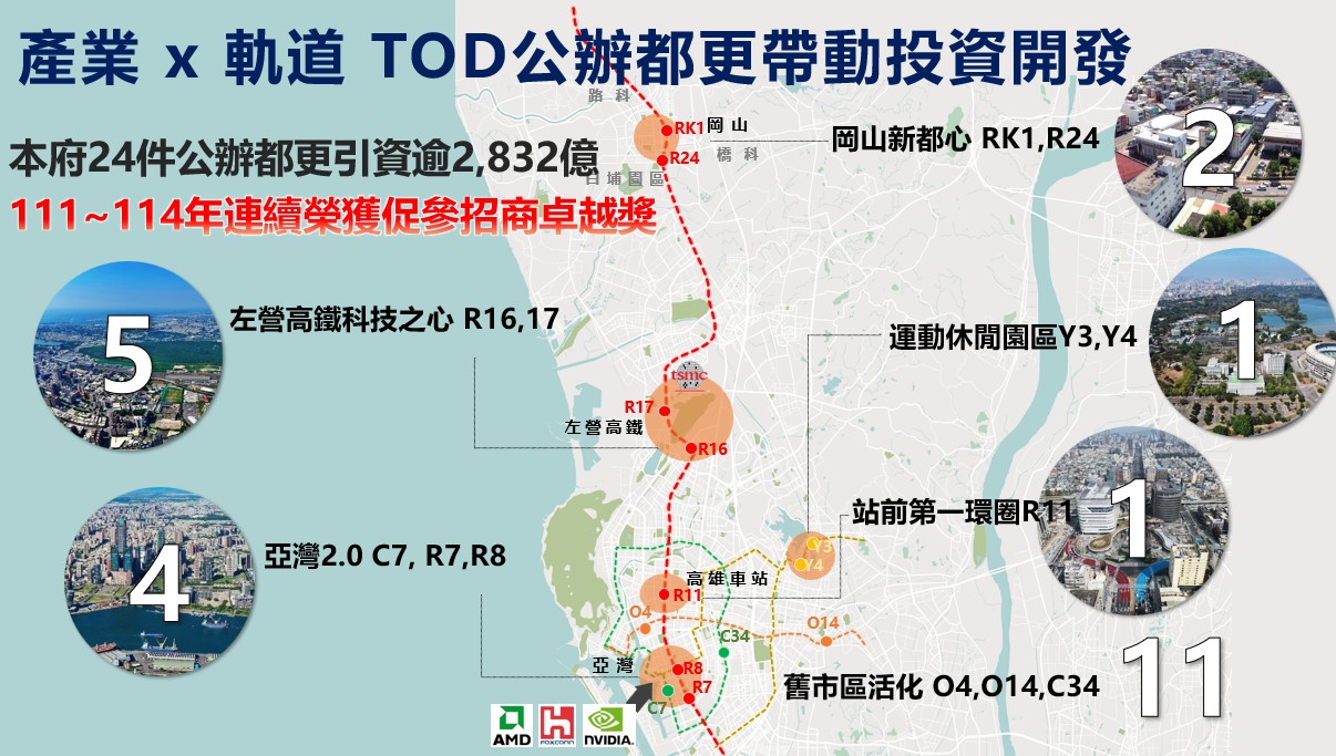南北城市條件大不同!高市府力推「以公帶私」 呼籲台北市面對自身執行效率 勿失焦比較 南北城市條件大不同!高市府力推「以公帶私」 呼籲台北市面對自身執行效率 勿失焦比較