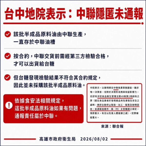 確認台糖未收中聯311油槽不合格半成品原料油　高市衛生局：台糖涉及中聯油品7/9早已預防性下架