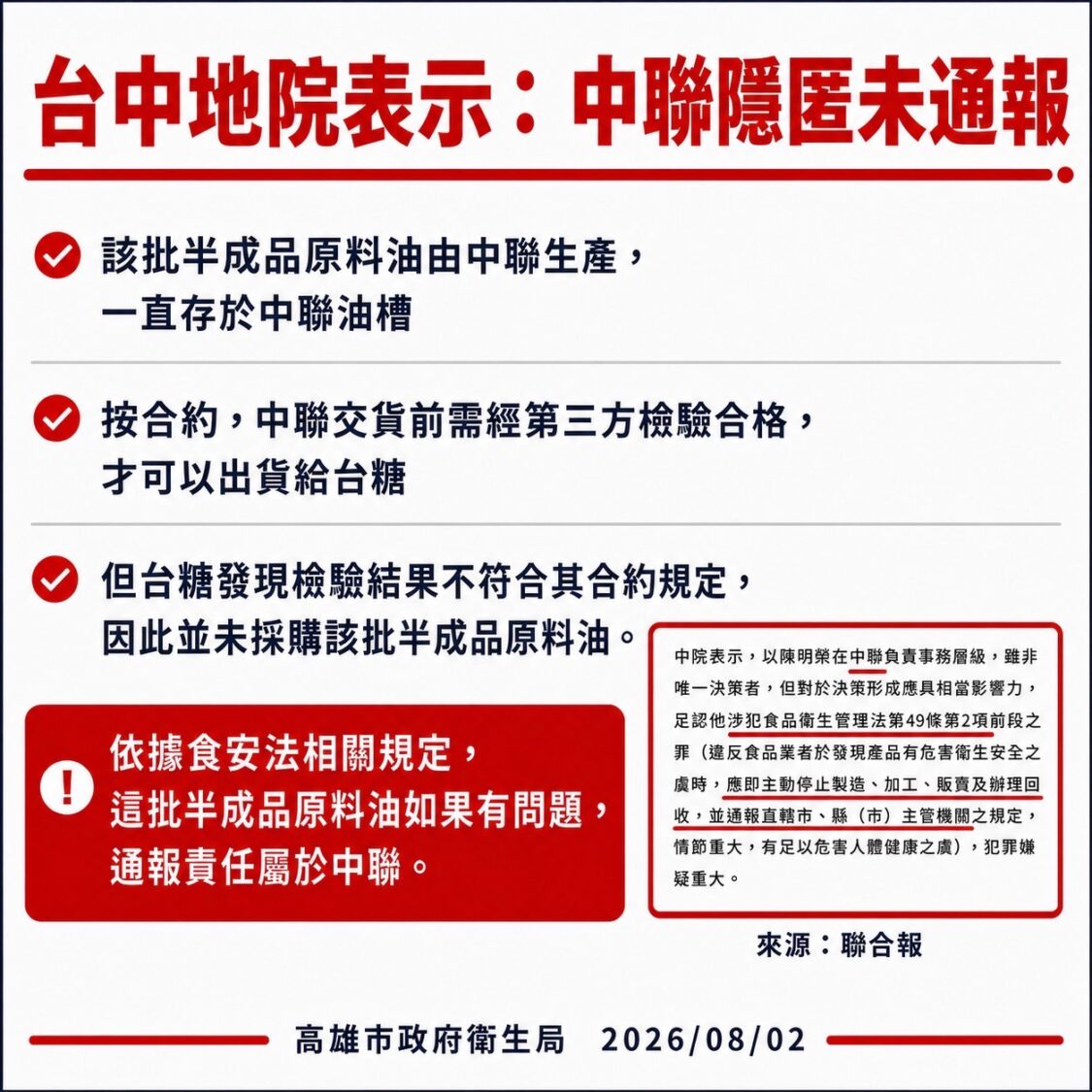 確認台糖未收中聯311油槽不合格半成品原料油 高市衛生局:台糖涉及中聯油品7/9早已預防性下架 確認台糖未收中聯311油槽不合格半成品原料油 高市衛生局:台糖涉及中聯油品7/9早已預防性下架