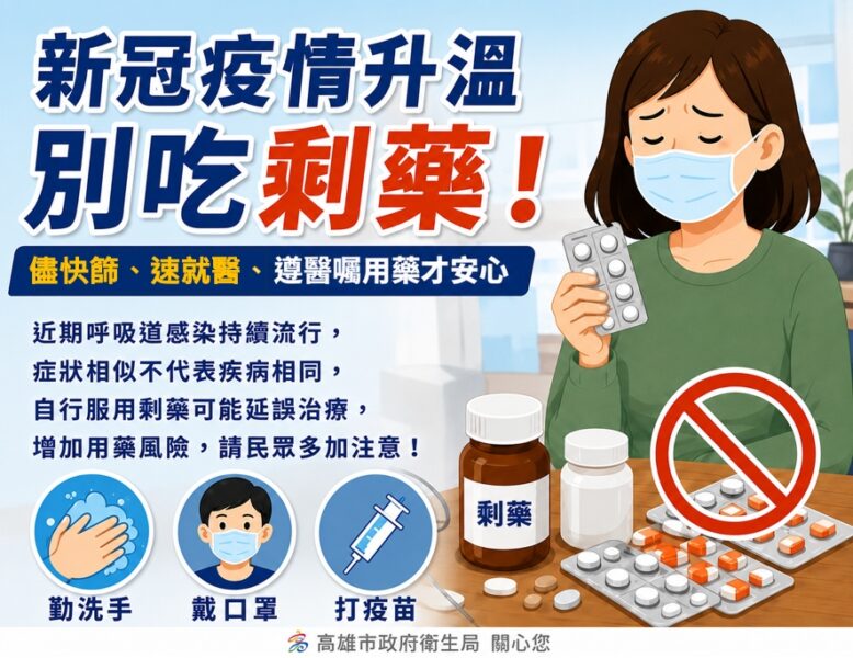 新冠疫情持續升溫 高市衛生局提醒民眾快篩就醫別吃剩藥 以免延誤黃金治療期