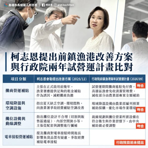 前鎮漁港啟動「2年試營運計畫」 柯志恩批政院「抄答案」還慢半拍