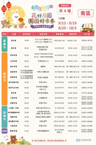 100換200！經濟部「花好月圓-團圓好市券」9月登場 高雄5處市集響應環保送好康