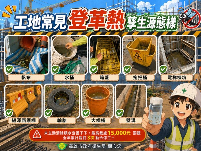 岡山區登革熱疫情持續警戒　高市衛生局稽查警戒區工地查獲近70個陽性容器