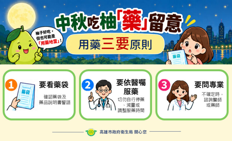 中秋吃柚「藥」留意 高市衛生局籲享用前先確認問醫師藥師