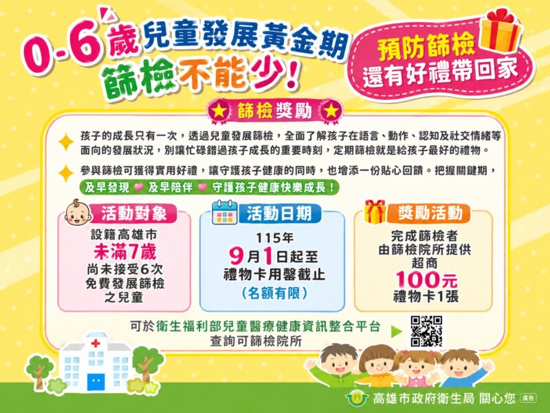 即日起完成0至6歲兒童發展黃金期免費篩檢  高市衛生局加碼贈送限量百元禮物卡