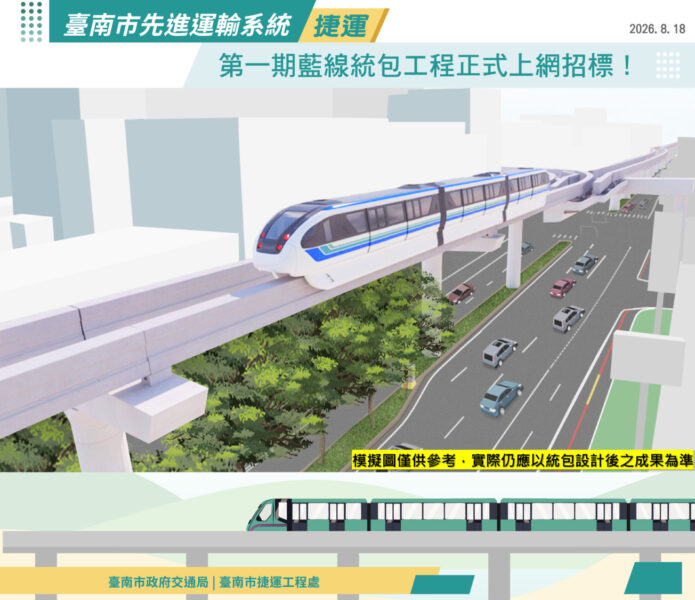 捷運補助重南輕北？黃偉哲怒轟「竹篙鬥菜刀」