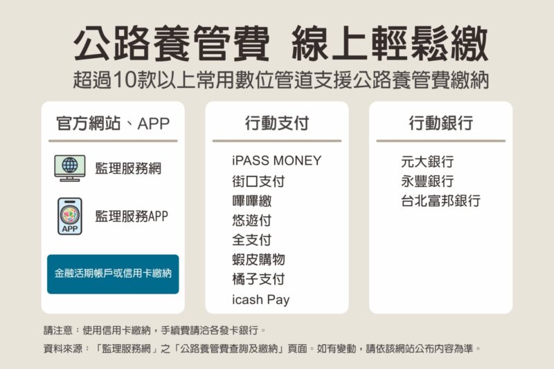 補繳公路養管費　高雄市區監理所：支付App「一指搞定」