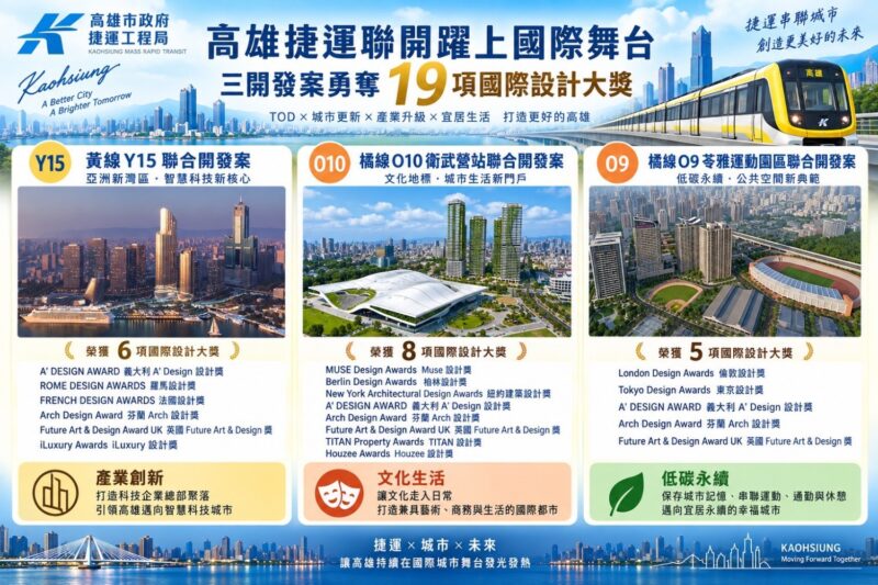 展現城市轉型新實力 高雄捷運三開發案勇奪19項國際設計大獎 台灣之光
