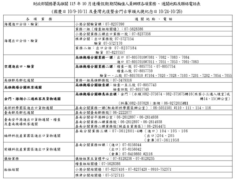 高雄關十月國慶日及臺灣光復節連假 通關服務不打烊
