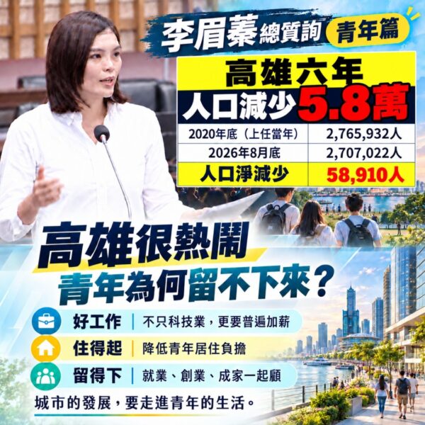 高雄產業、演唱會都很熱鬧，李眉蓁議員：青年為什麼還留不下來？