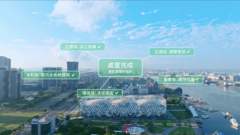 高雄 AI 燈塔計畫展現智慧治理成果
