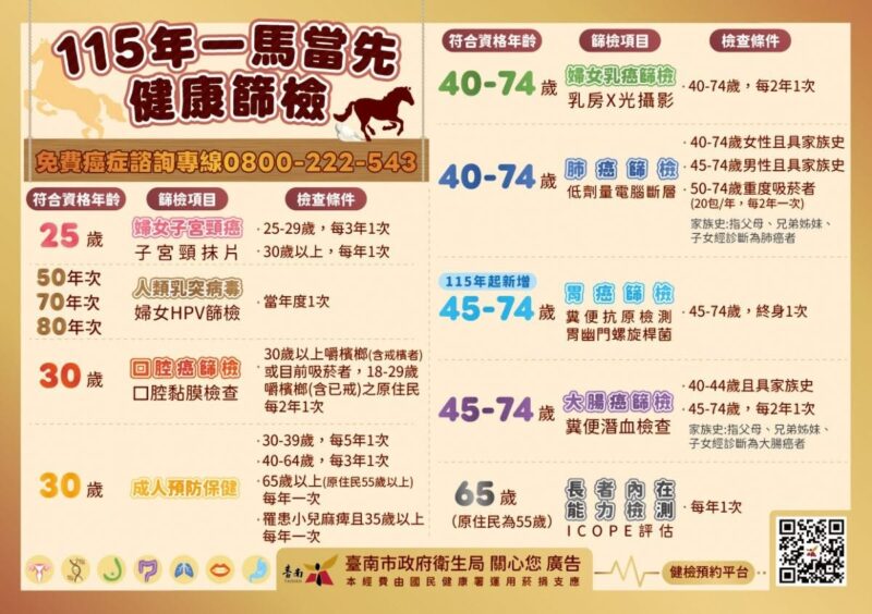 乳癌防治月「雙篩抽千元」　搭健康幣一起顧健康、賺好康