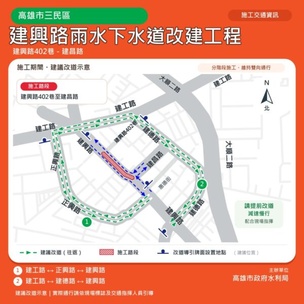 三民區建興路第二期下水道改善工程開工 水利局：預計116年4月完工