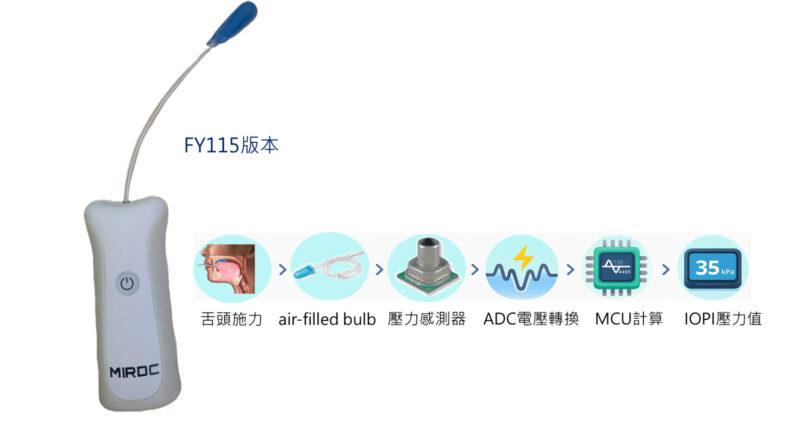 攜手亞太經濟體推動高齡健康照護創新 金屬中心智慧醫療布局再獲APEC肯定