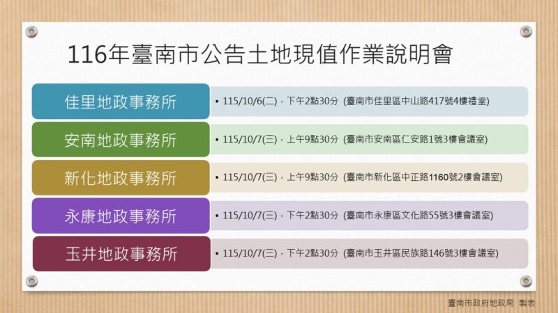 臺南116年公告土地現值將調整　10月5日起10場說明會一次看